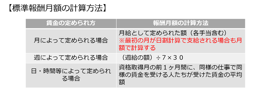 標準報酬月額の計算方法