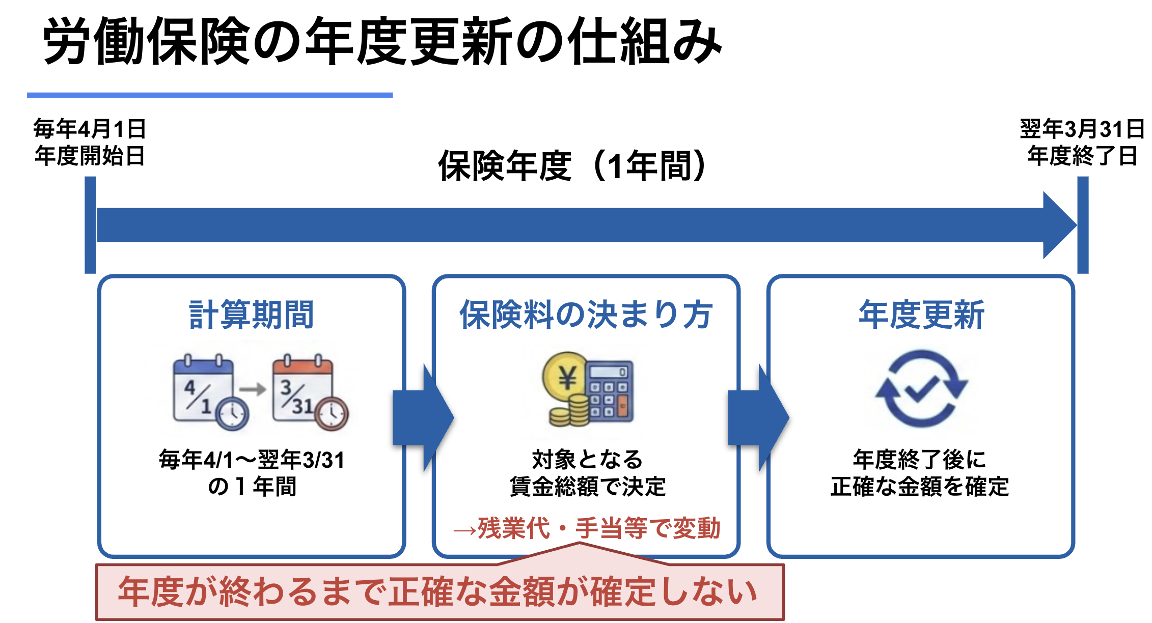 労働保険年度更新申告書の書き方を記入例付きでわかりやすく解説 