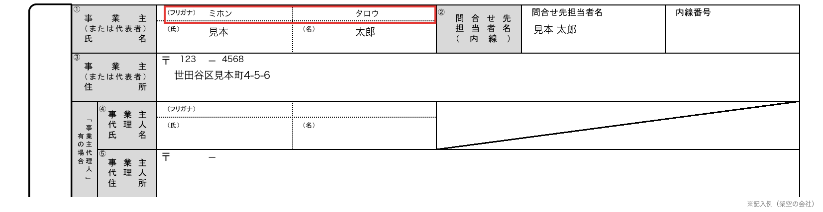 新規適用届の①〜⑤の記入例。①の代表者氏名にはフリガナを必ず書く