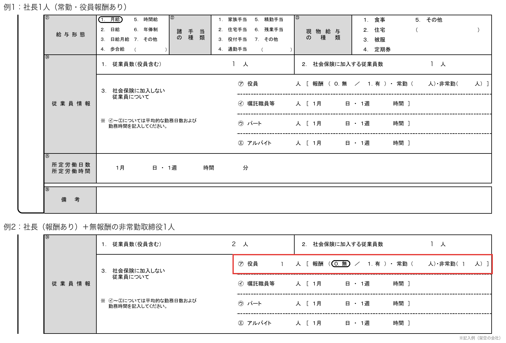 新規適用届の㉑〜㉖の記入例。役員だけの会社の㉔従業員情報の書き方を2パターンで示したもの