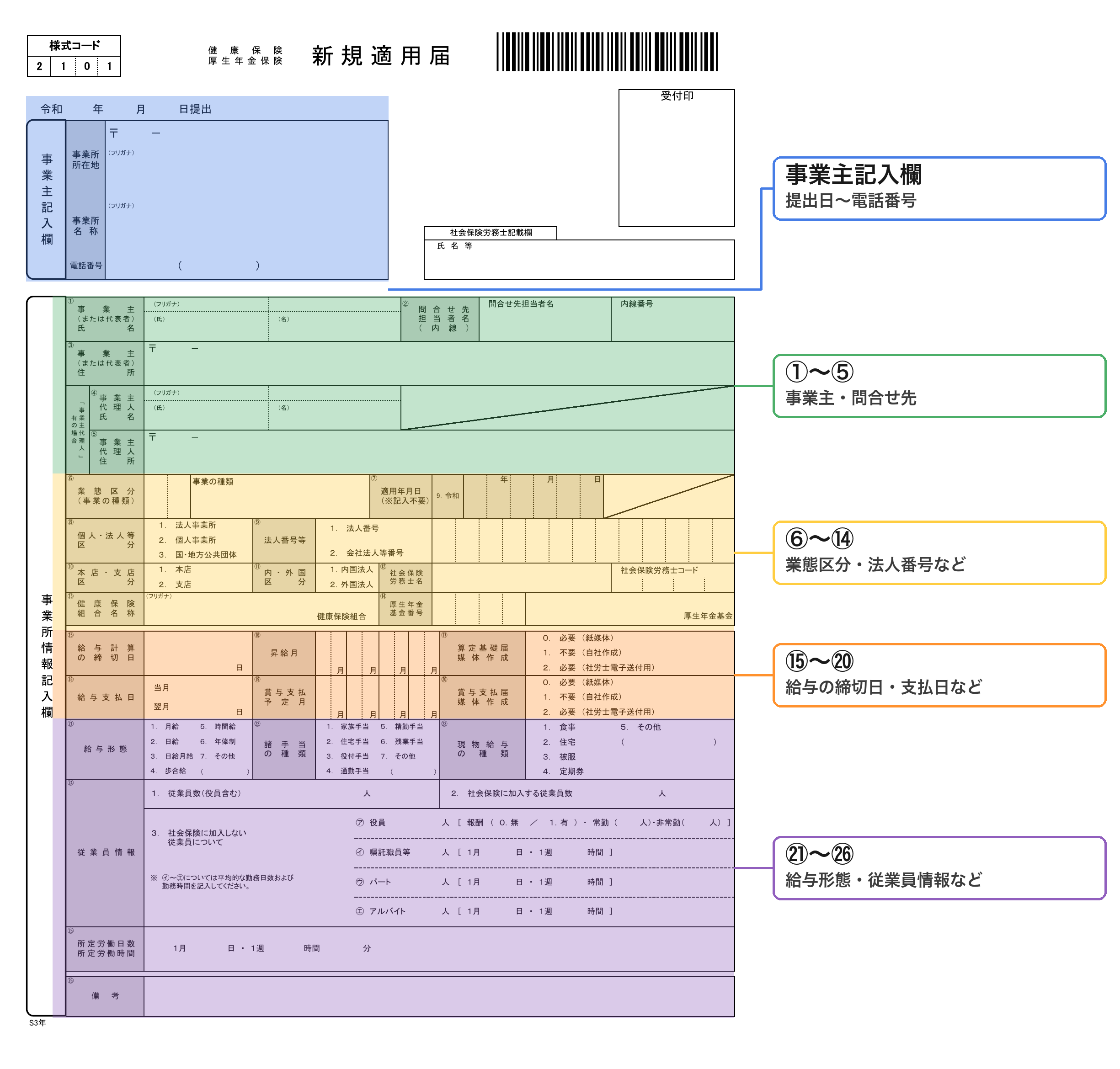 新規適用届の様式の全体図。事業主記入欄と①〜㉖の欄を5つのブロックに分けたもの